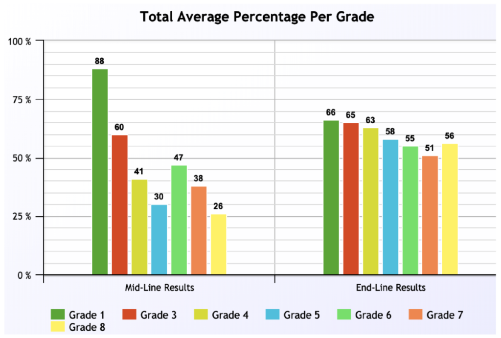 Math-prog-graph